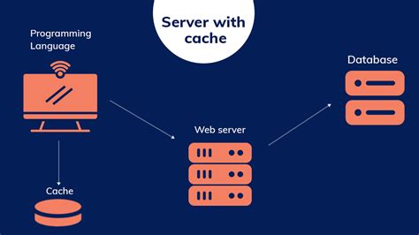 Image result for cPanel Caching