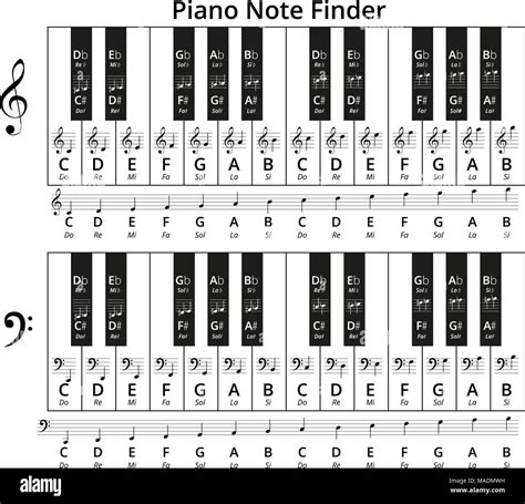 Image result for Note Identifier