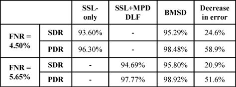 Image result for Deep Learning Algorithms Comparison Table