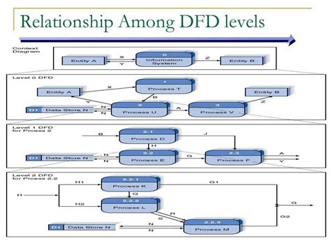 Data Migration Process Flow 的图像结果