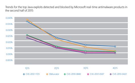 Java Exploit 的图像结果