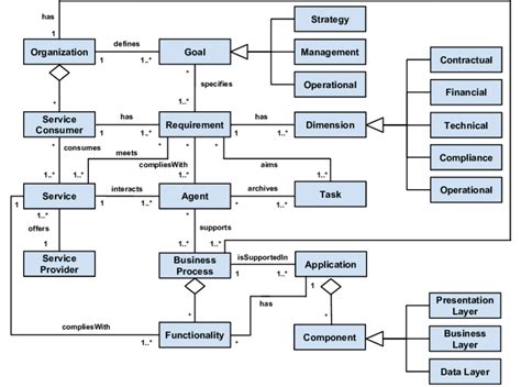 Image result for Requirements Model Example