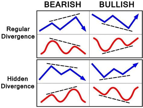 RSI Example 的图像结果