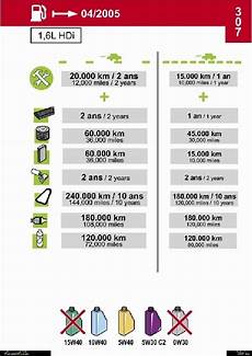 courroie de distribution tout les combien courroie de distribution 307 combien de km sur les courroie de distribution tout les combien courroie de distribution 307 combien de km sur les