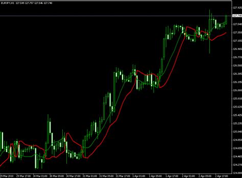 Image result for SSL Channel Indicator