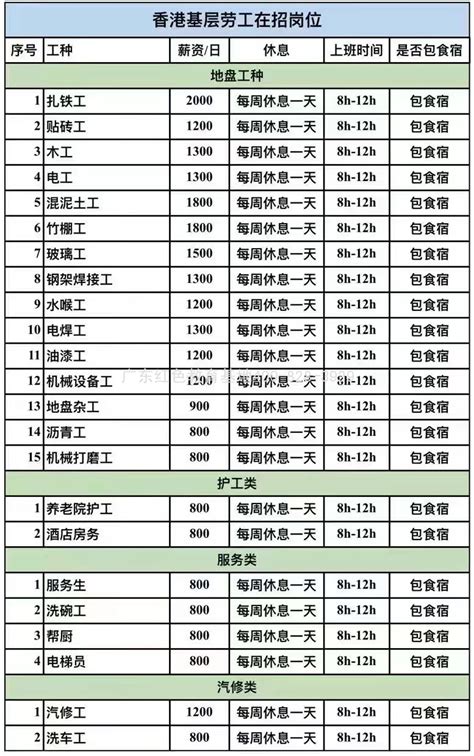 柬埔寨对于雇用无劳工证外国雇员企业的罚款规定 - 知乎