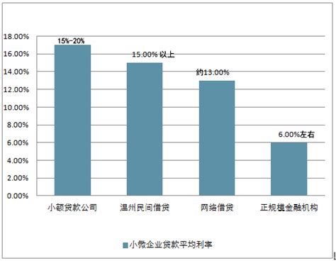 小微企业市场分析报告_2019-2025年中国小微企业市场前景研究与发展趋势研究报告_中国产业研究报告网