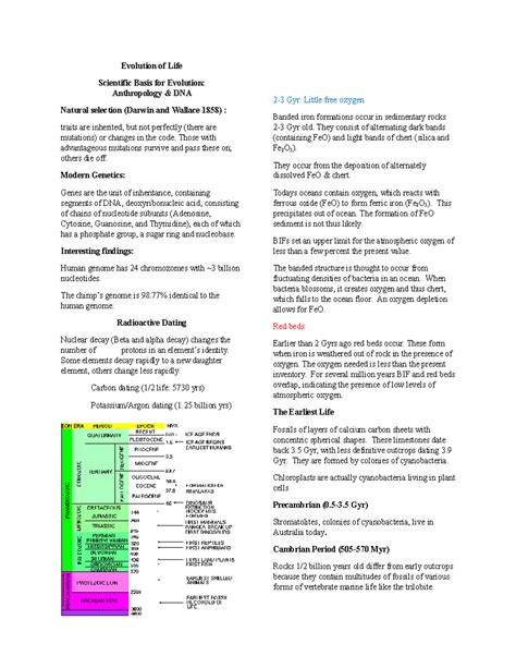 Life Science Evolution 的图像结果