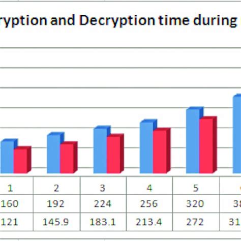 Image result for Encryption and Decryption Algorithm