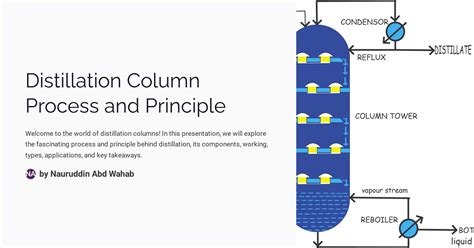 Image result for Distillation Column Vapours Explained