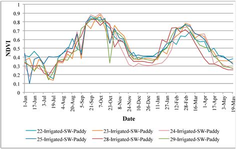 Mapping Flooded Rice Paddies Using Time Series of MODIS Imagery in the ...