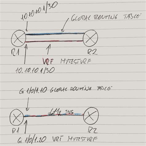 Image result for VRF in Networking
