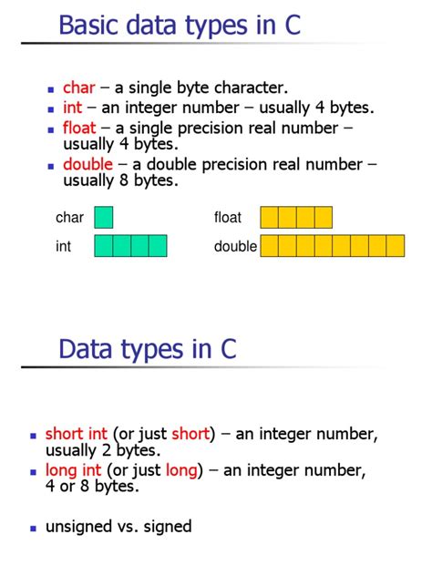 Image result for Write Two Numeric Data Type