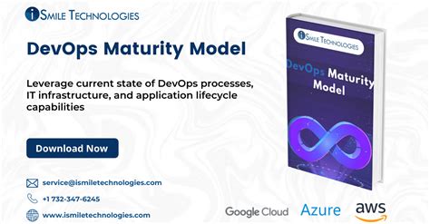 Image result for DevOps Maturity Model