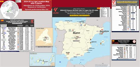 Spain: 2024-25 La Liga – Location-map, with 3 charts: Attendance ...
