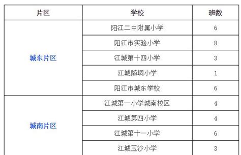 阳江市城市（2016-2035年）总体规划，看看各区规划什么？_发展