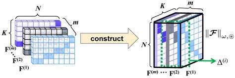 Tensorized Discrete Multi-View Spectral Clustering