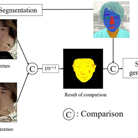 Developing a System Proposal 的图像结果