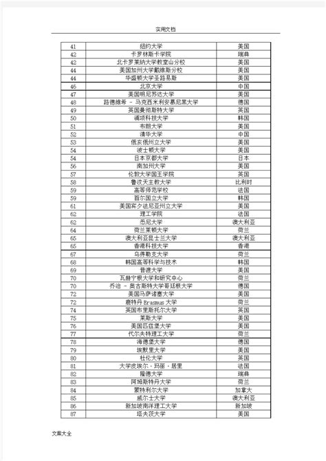 外国人眼中的中国大学排行榜盘点