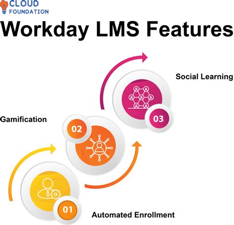 Workday Learning LMS 的图像结果