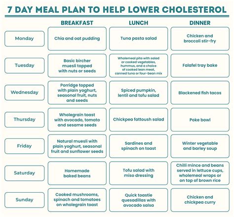 20 best printable cholesterol food chart pdf for free at – Artofit