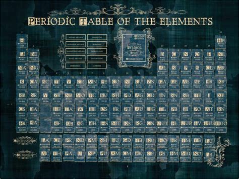 Buy Periodic table of elements gothic by Bekim Mehovic Wall Art for ...