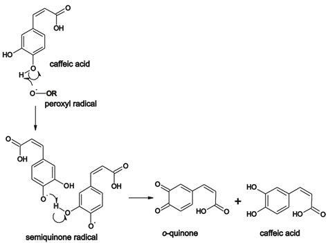 Simultaneous Determination of Caffeic Acid and Ferulic Acid Using a ...