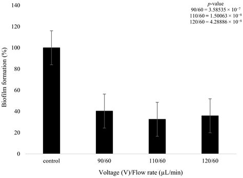 Cold Plasma Deposition of Tobramycin as an Approach to Localized ...