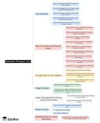 Mind Map: Refraction Through a Lens - Physics Class 10 ICSE PDF Download