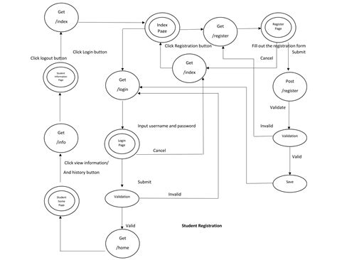 Finite State Machine Examples 的图像结果