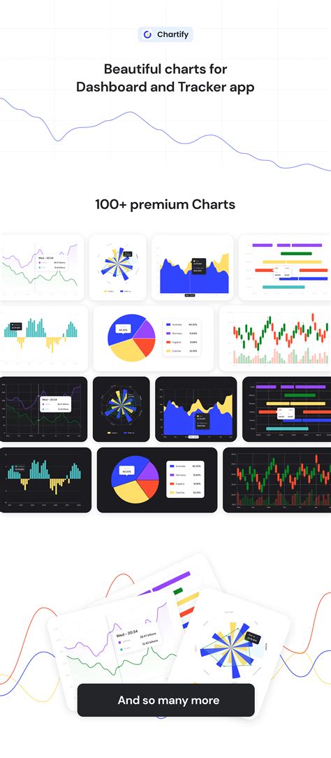 Image result for Chart App