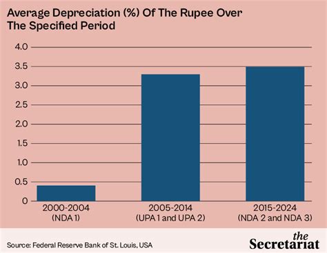 The Rupee Is In Free Fall. Here's What India Can Do