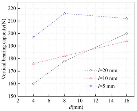 Behavior Investigation of Necking Pile with Caps Assisted with ...