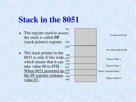 Image result for Stack Microcontroller