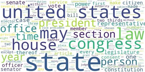 Wordcloud Using Angular 的图像结果