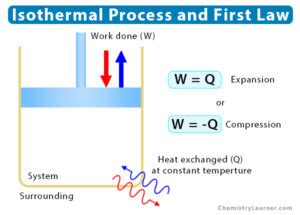 Image result for Work for Isothermal Process