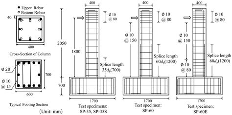 Mechanical Performance Evaluation and Strengthening of Rectangular RC ...
