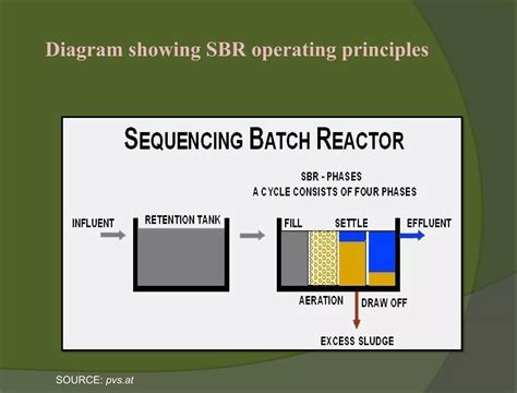 Image result for Non-Recursive Version of Merge Sort