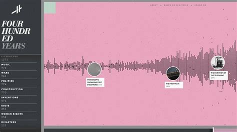 Image result for HTML Programming Examples