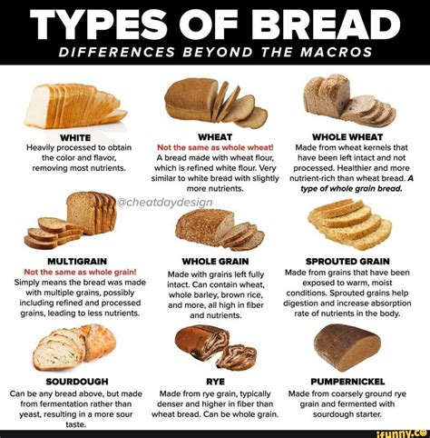 Whole wheat bread vs wholemeal: a comparison – whole grain bread vs multi grain – Akapv