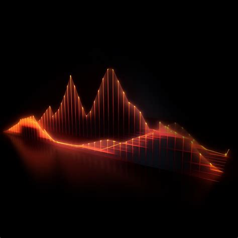 Understnding Market Trends