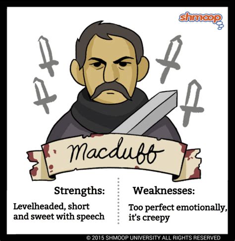 Who Is Macduff In Macbeth