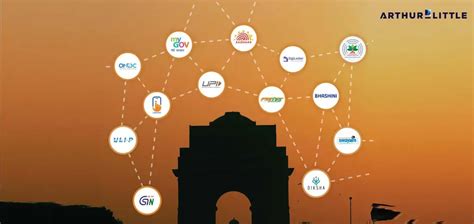 Nasscom – Arthur D Little India’s Digital Public Infrastructure ...