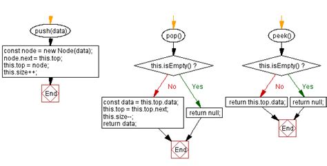 Image result for JavaScript Stack Diagram