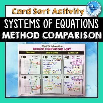 Image result for Comparison Method Math