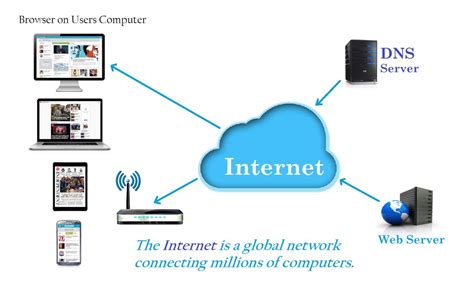 What Is an Internet 的图像结果