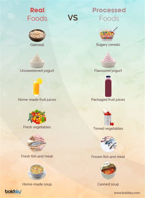 Processed Foods Effects 的图像结果