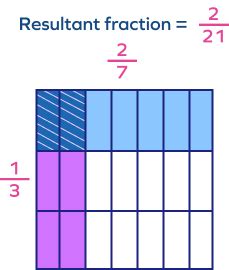 Image result for Rectangular Area Model