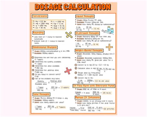 Dosage Calc Practice