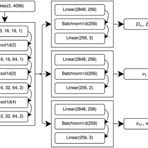 Convolutional Neural Network Graphic 的图像结果